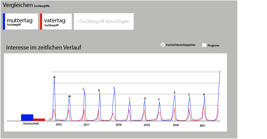 infeos Keyword vergleich